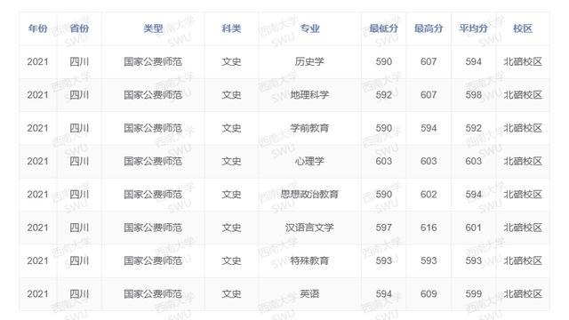 非师范专业可以当高中老师吗,公费师范生是铁饭碗吗