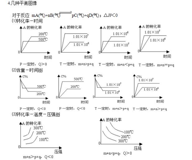 化学平衡状态的判断方法,判断化学反应平衡的依据