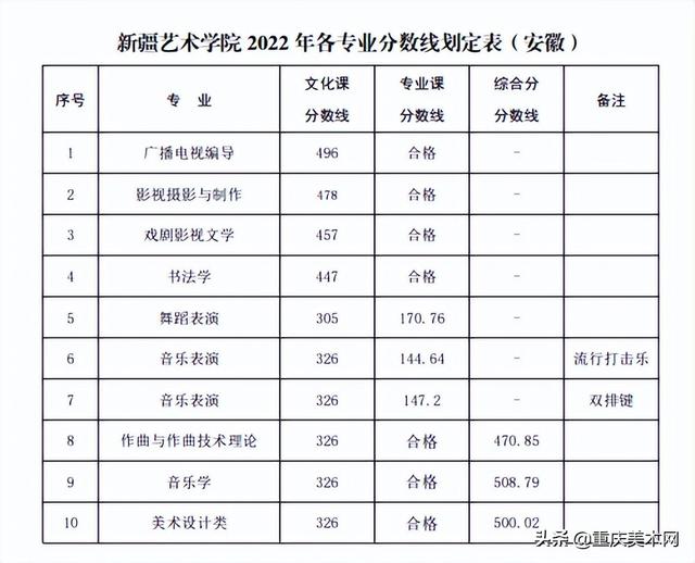 022年二建分数线查询,2022安徽二建录取分数"