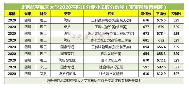 空乘专业本科学校有哪些,空姐专业的本科学校有哪些