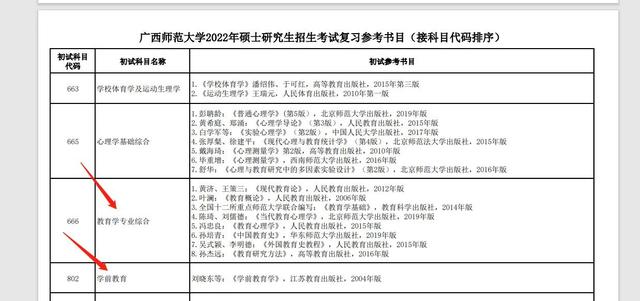 学前教育考研专业课考什么科目,学前教育考研可以跨什么专业