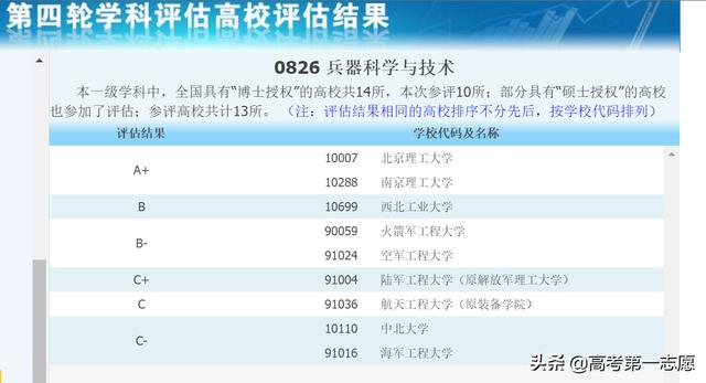 国防科技大学最好的专业排名,国科大哪个专业厉害