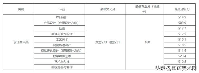 022年二建分数线查询,2022安徽二建录取分数"