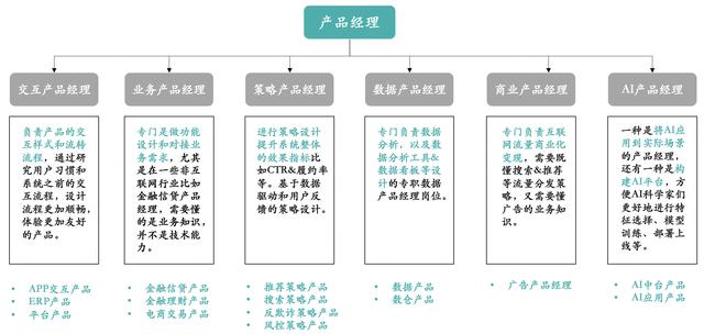 技术职称怎么填,职务职称怎么写