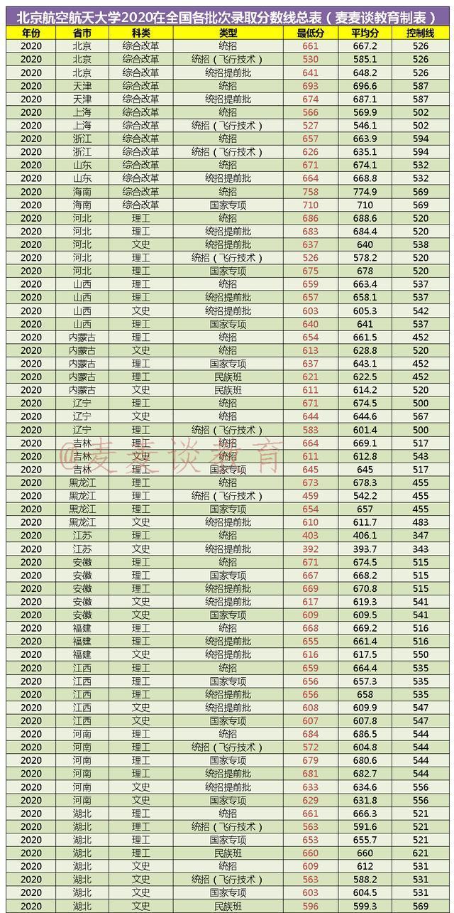 空乘专业本科学校有哪些,空姐专业的本科学校有哪些