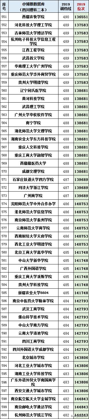 本大学有哪些学校,四川境内二本大学有哪些"