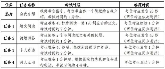 英语四级各题分数细则,四级评分标准及评分细则