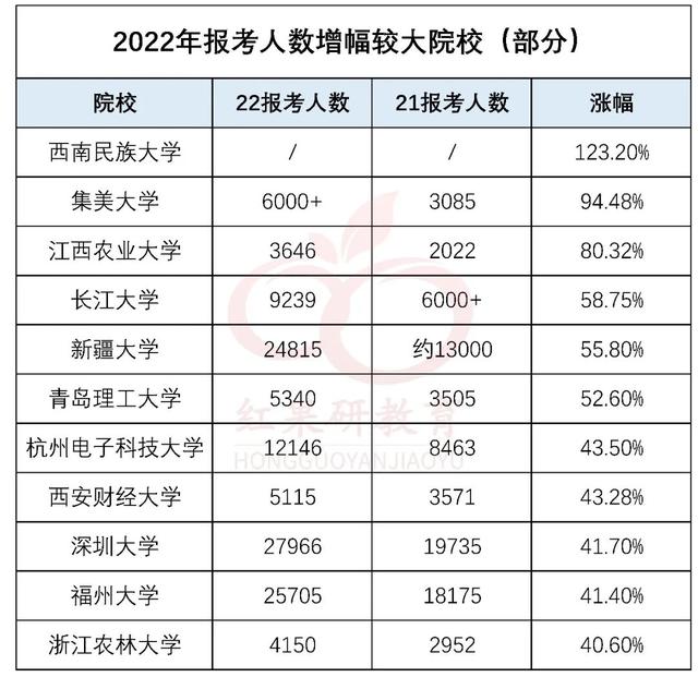 二本师范考研容易的师范大学,考研好考的师范类大学