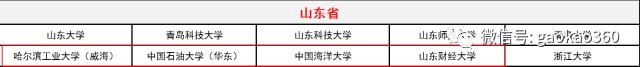 山东综合评价学校排名,山东最好的综评学院排名
