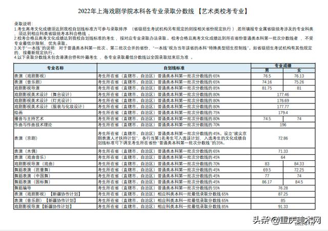 022年二建分数线查询,2022安徽二建录取分数"