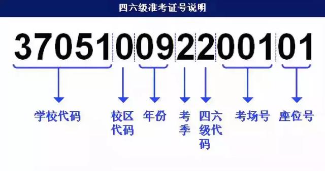 英语四级成绩一般多长时间出来啊,英语四级考试多久出成绩