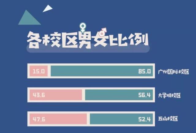 华南理工大学地址在哪里,华南理工大学本部是哪个校区