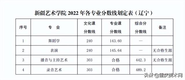 022年二建分数线查询,2022安徽二建录取分数"