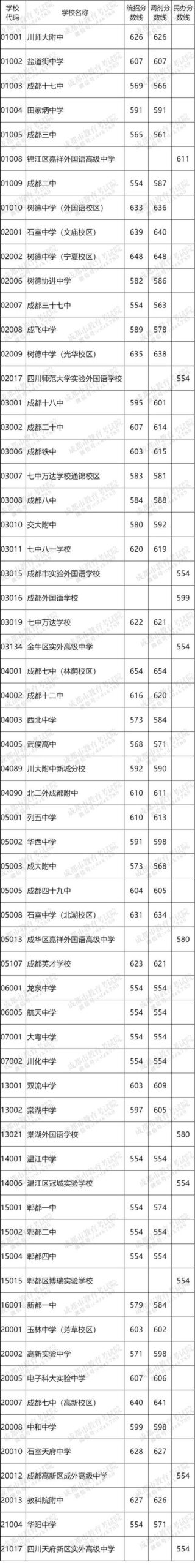 021二建通过分数线是多少"