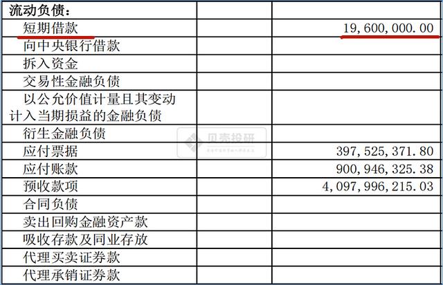 会计负债类科目有哪些,负债项目包括哪些