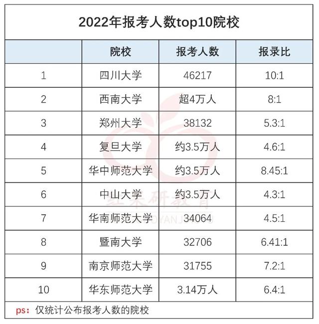 二本师范考研容易的师范大学,考研好考的师范类大学