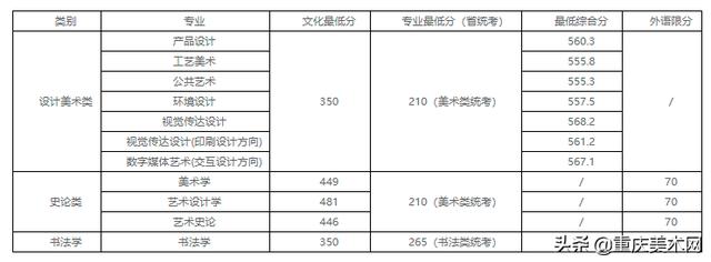 022年二建分数线查询,2022安徽二建录取分数"