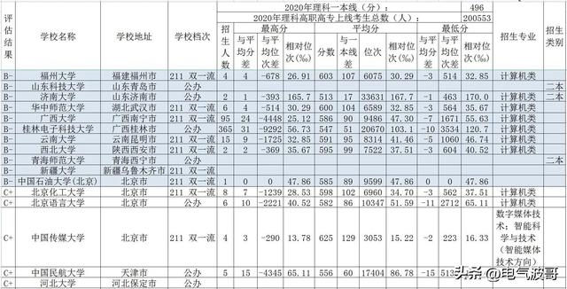 广西最低分的公办二本大学是,广西公办大学最低录取分数线