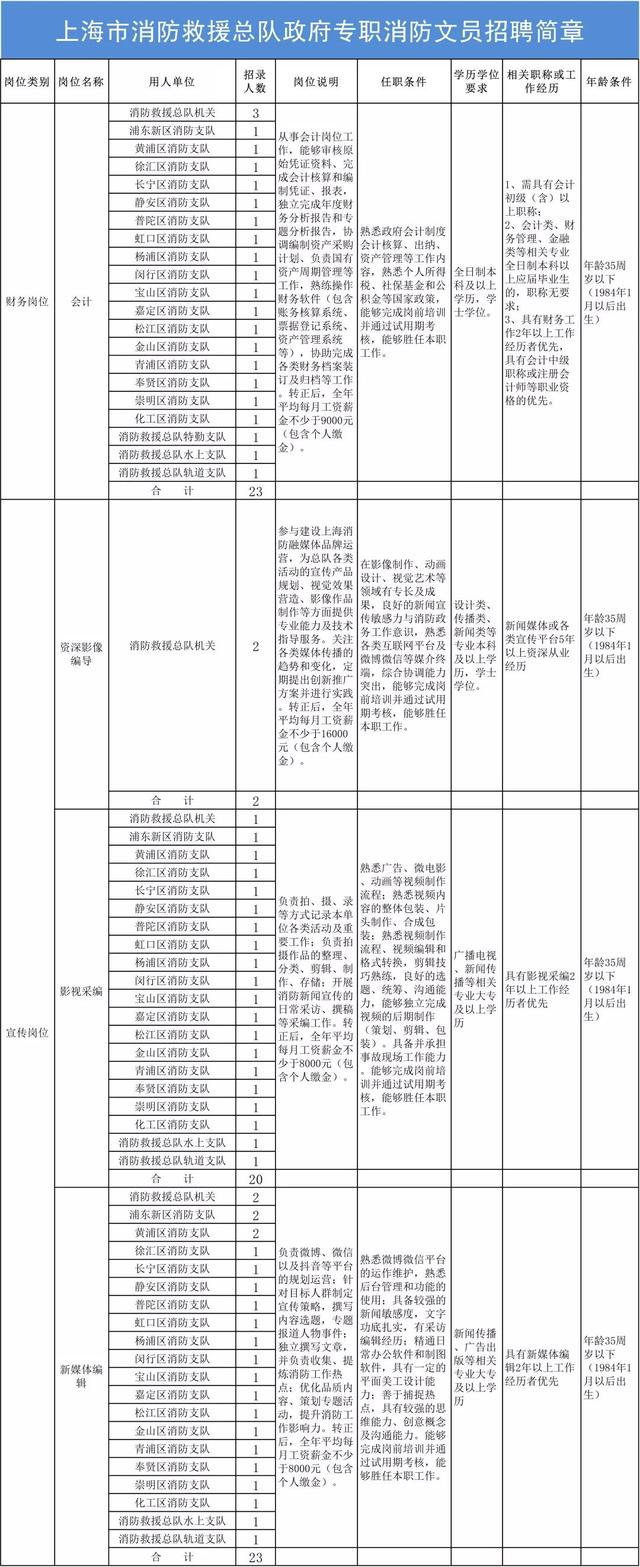 消防文职女生要什么条件才能进,考消防文职需要什么条件