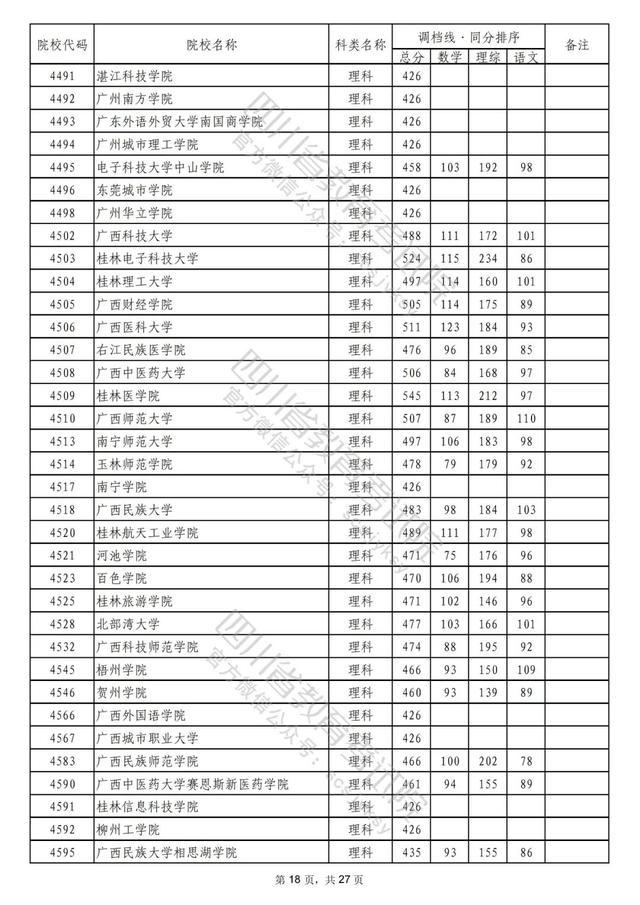 成都公办二本学校有哪些,成都二本公办学校有哪些文科