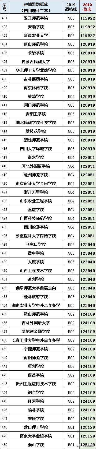 本大学有哪些学校,四川境内二本大学有哪些"