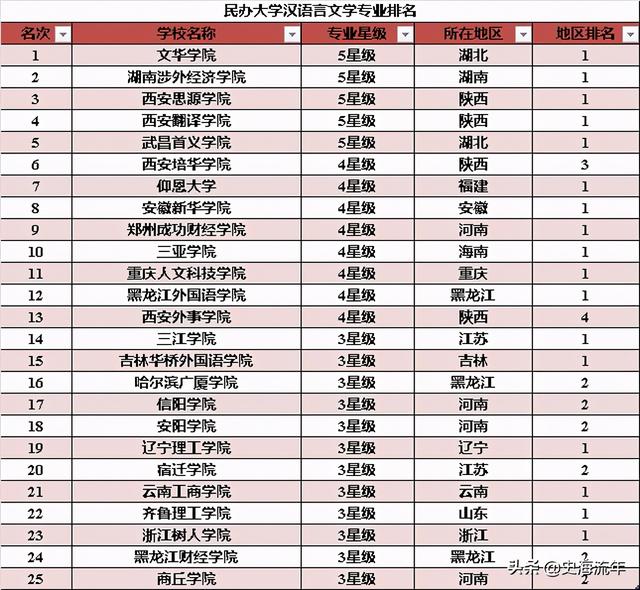 上海复旦大学王牌专业,复旦最好的专业