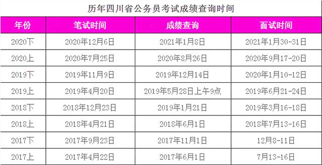 省考什么时候出成绩-,浙江省省考什么时候出成绩