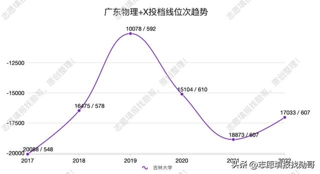 考研最容易捡漏的985大学,最没名气的985大学