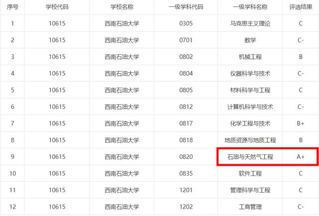 四川科技大学,西南科技大学是985还是211学校