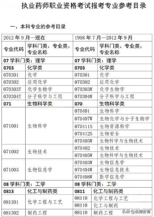 报考人力资源管理师要求,人资资格证报考条件