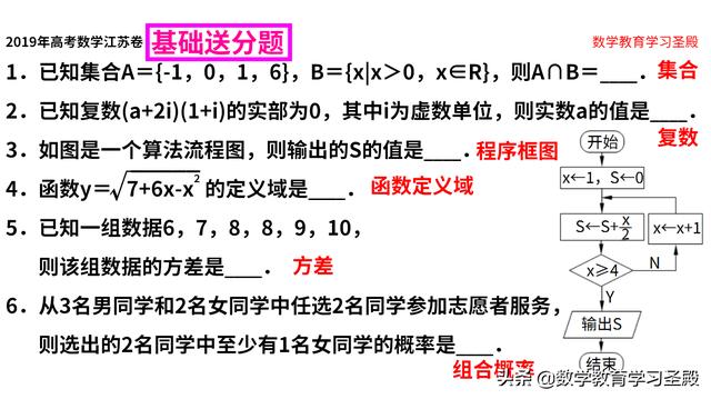 江苏是新高考1卷还是2卷啊,江苏新高考一卷