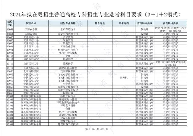 广东高考科目3+1+2,广东高考考哪几门科目