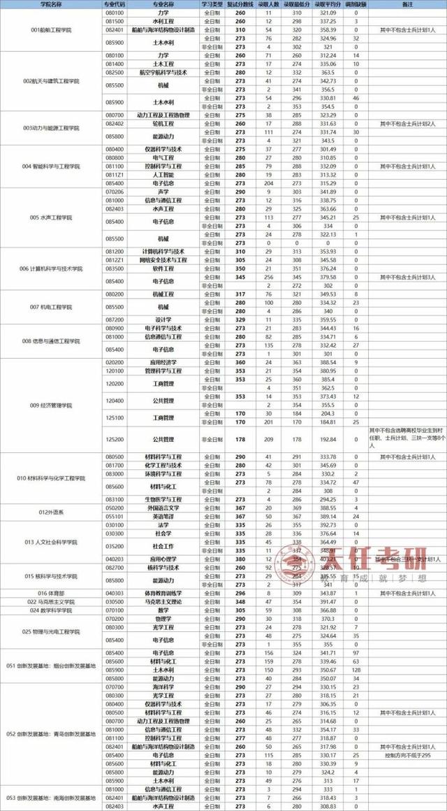 计算机考研难度小的985学校,计算机考研211院校推荐