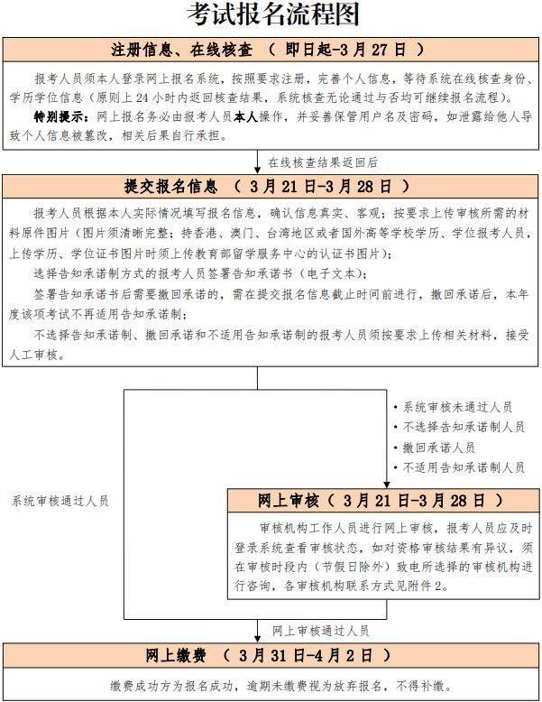 022年监理工程师考试时间调整表,监理工程师考试时间2022"