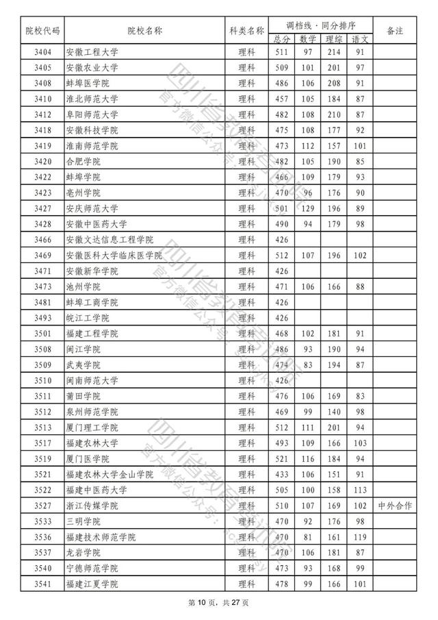 成都公办二本学校有哪些,成都二本公办学校有哪些文科