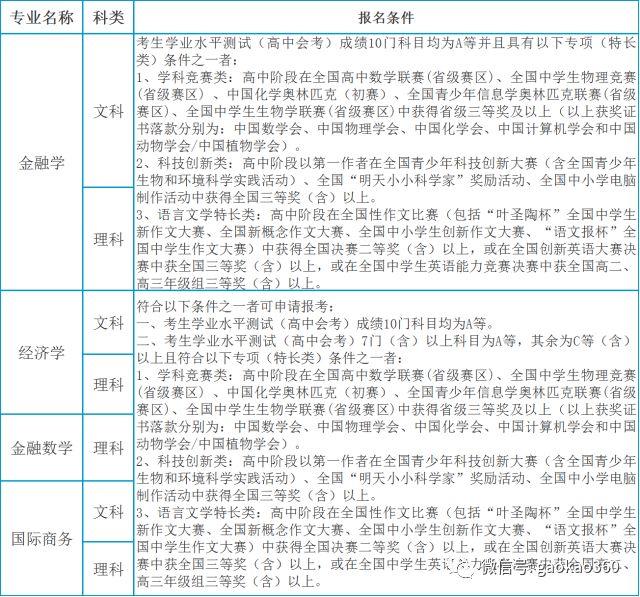 山东综合评价学校排名,山东最好的综评学院排名