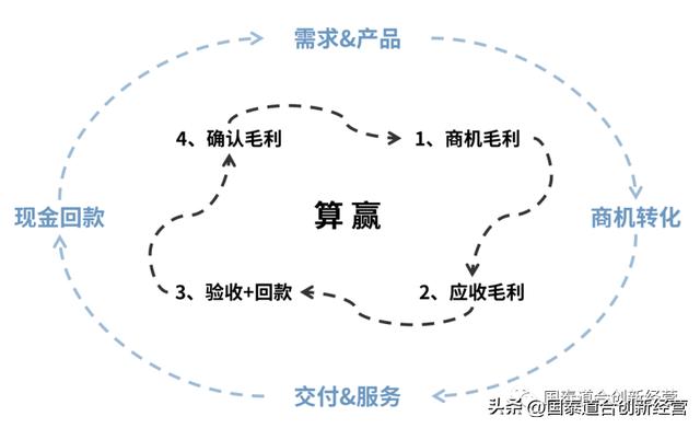 会计目标是什么-,会计任务是什么