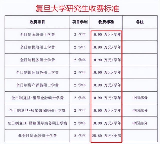 硕士和博士哪个学位高点,硕士跟博士哪个学位更高