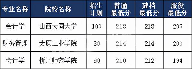 专升本大同大学分数线,山西大同大学录取分数线