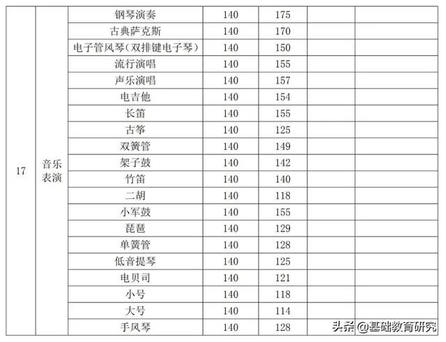 美术分240文化350能上的大学,服装设计专业大学世界排名