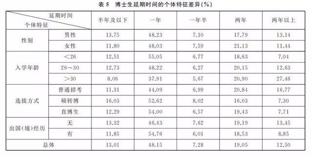 本硕连读3+2的大学有哪些,硕博连读的好处和坏处