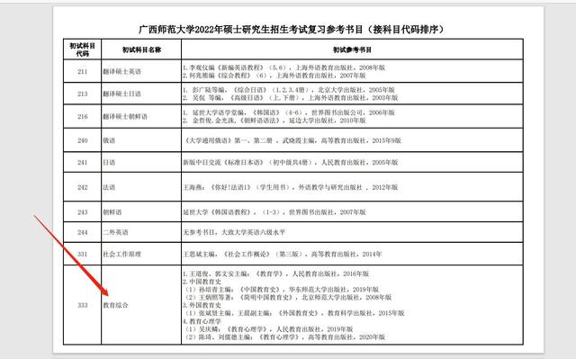 学前教育考研专业课考什么科目,学前教育考研可以跨什么专业