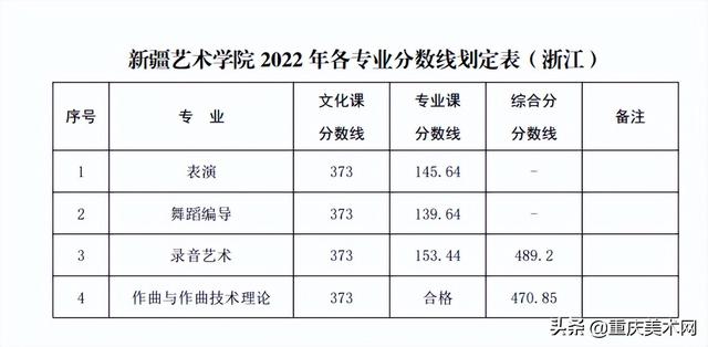 022年二建分数线查询,2022安徽二建录取分数"