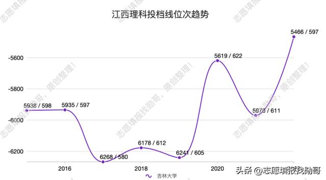 考研最容易捡漏的985大学,最没名气的985大学