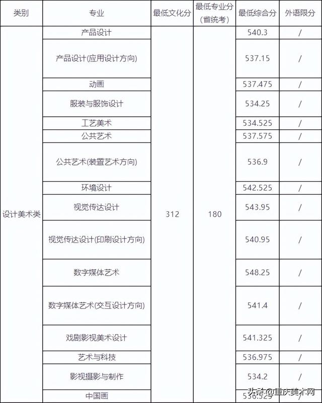 022年二建分数线查询,2022安徽二建录取分数"