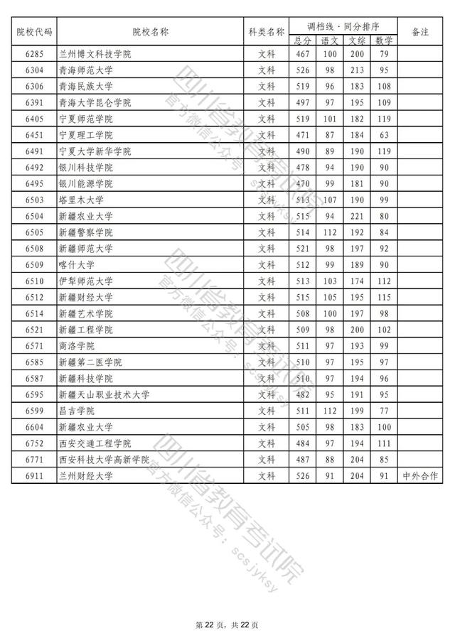 成都公办二本学校有哪些,成都二本公办学校有哪些文科