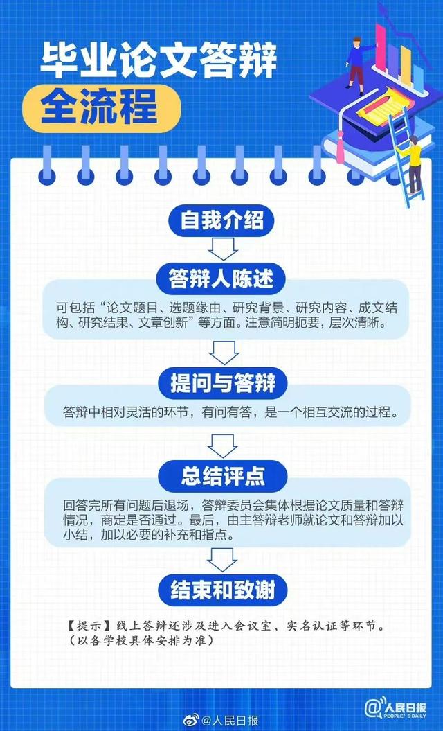 论文答辩不好会影响毕业吗,预答辩不过会延期毕业吗