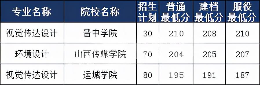 专升本大同大学分数线,山西大同大学录取分数线