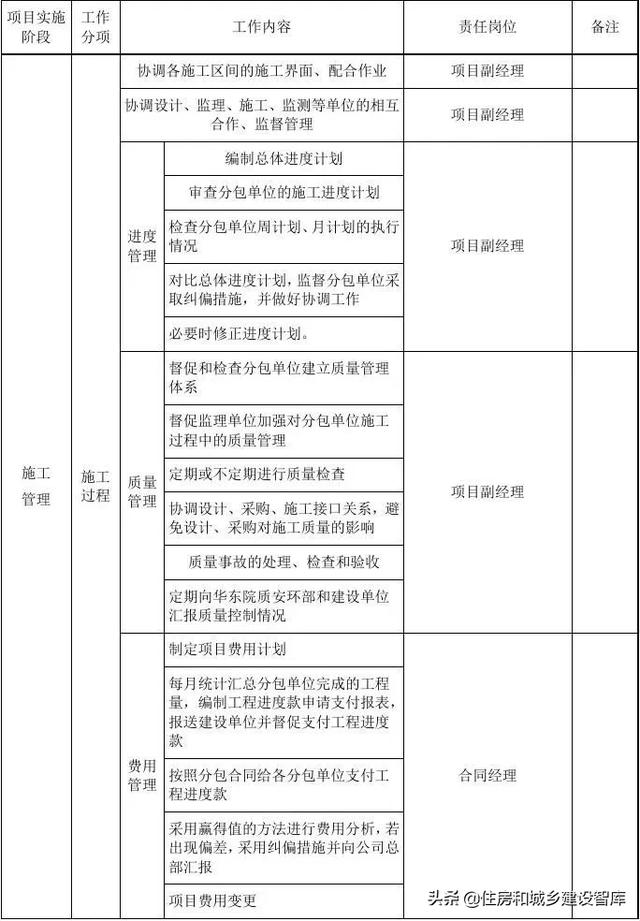 什么叫epc总承包项目是什么意思,传统总承包和EPC总承包区别