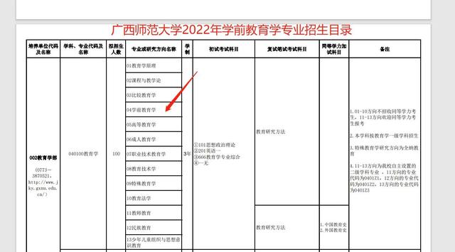 学前教育考研专业课考什么科目,学前教育考研可以跨什么专业